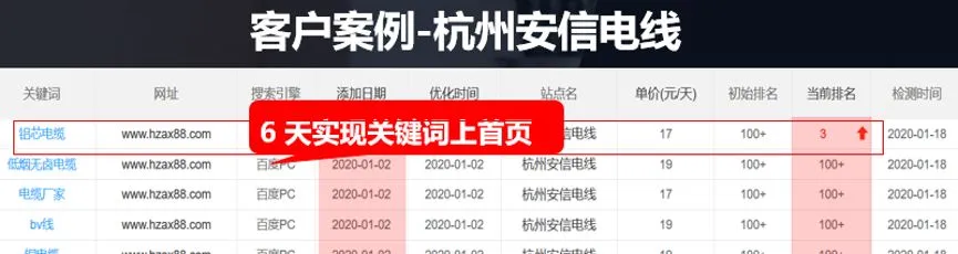 企业网络营销如何实现先赚“钱”,再投钱?