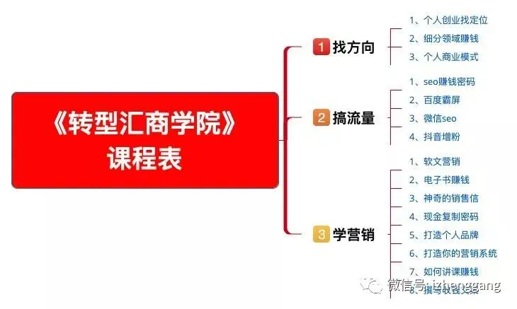 郑刚:学会这3招,你就能快速成为网络营销高手!