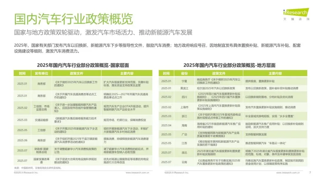 【报告】2025年汽车行业网络营销监测(附33页PDF文件下载)