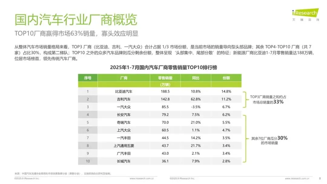 【报告】2025年汽车行业网络营销监测(附33页PDF文件下载)