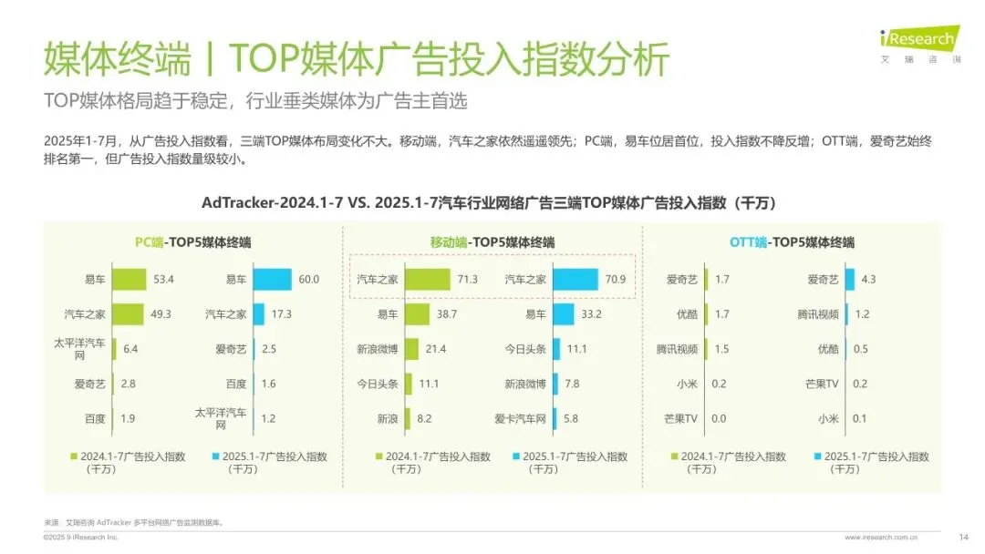 【报告】2025年汽车行业网络营销监测(附33页PDF文件下载)