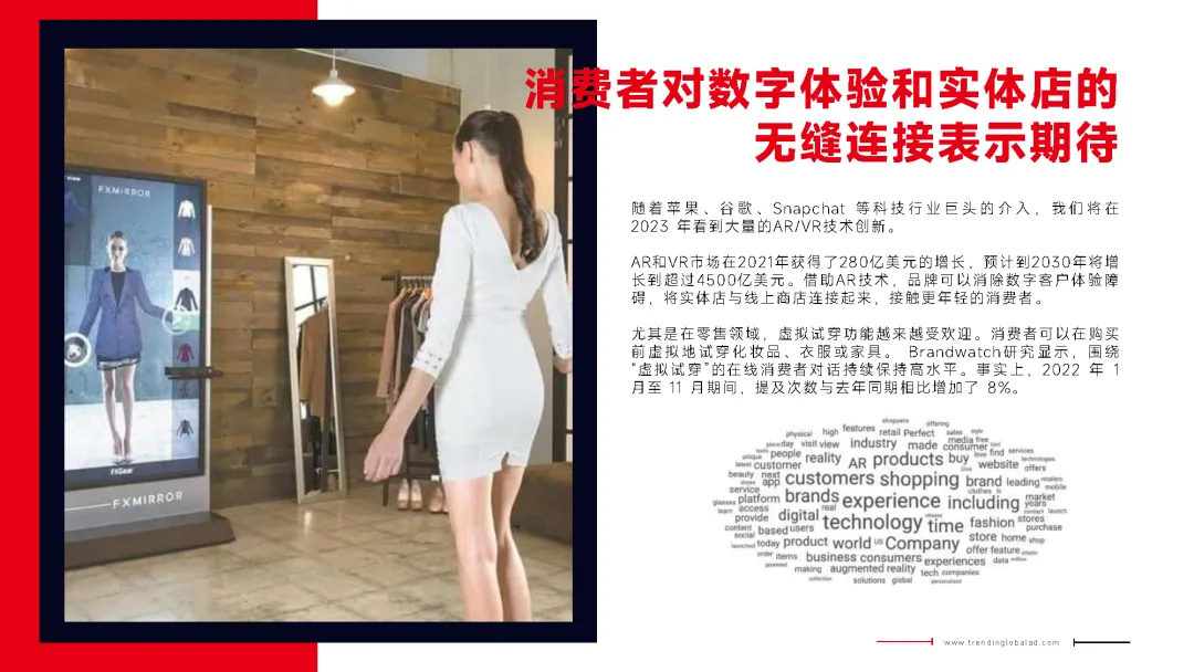 2023年网络营销趋势报告