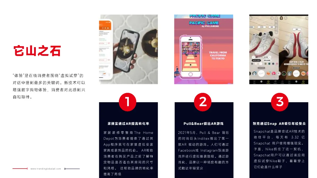 2023年网络营销趋势报告