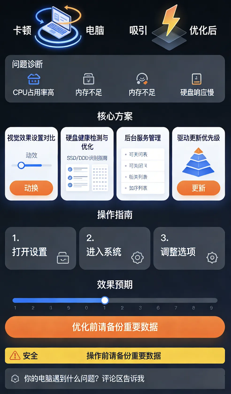 Windows卡顿救星:4个进阶优化技巧,让老电脑重获新生!