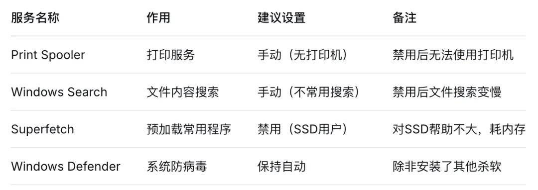 Windows卡顿救星:4个进阶优化技巧,让老电脑重获新生!
