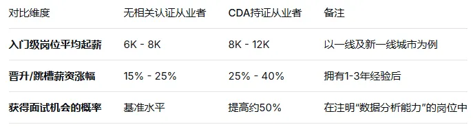 2026大专计算机专业学生适配什么技术岗位?