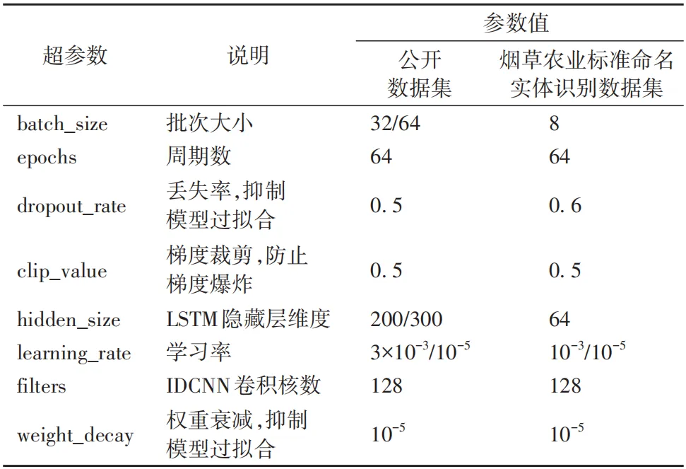 文献传递:《计算机应用》烟草农业标准知识图谱命名实体识别方法