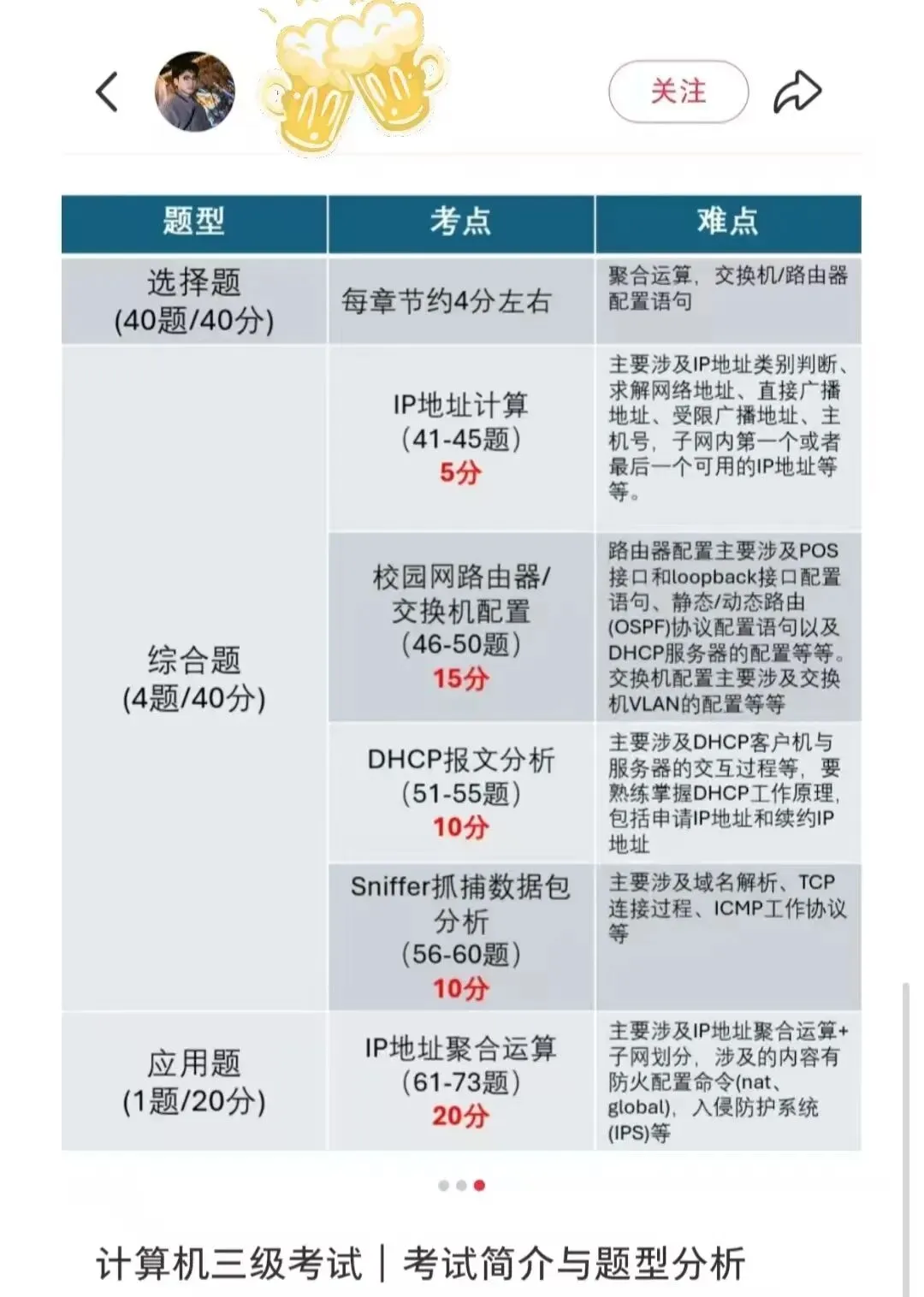 计算机三级网络技术备考分享