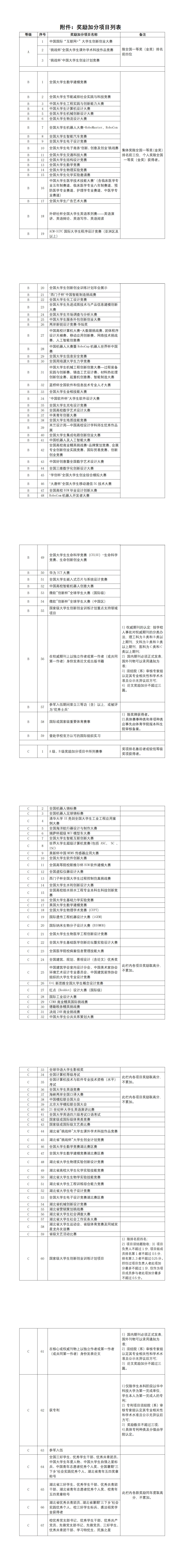 小幅减少!华中科技大学计算机科学与技术学院2026届保研名额162人!