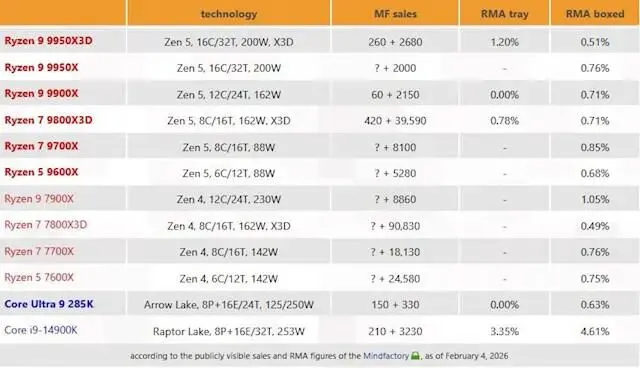 2026年电脑硬件选购指南:一篇文章搞懂七大硬件怎么选!