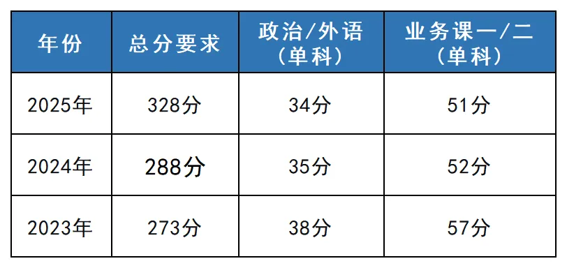 085404计算机技术 | 华南师范大学考研报考攻略