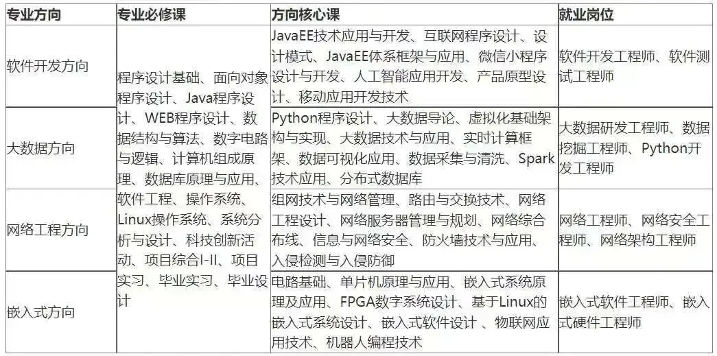 专业解读 | 计算机科学与技术:敲开数字世界的大门,解锁未来无限可能