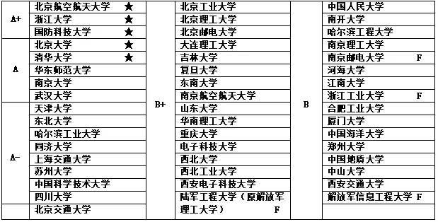 计算机科学与技术、软件工程双学科一览及报考建议
