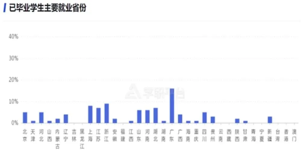 专升本专业|计算机科学与技术:一流专业,高薪就业