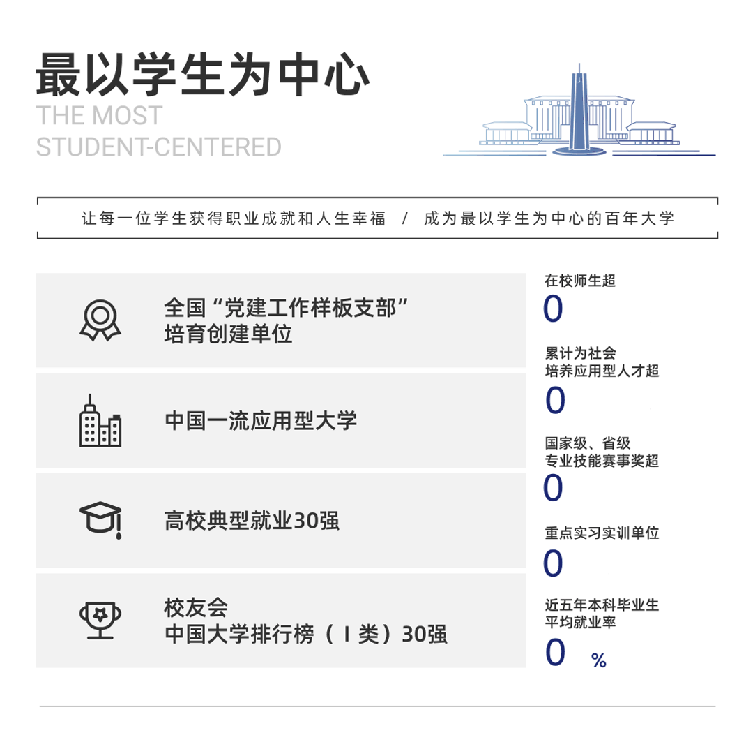专升本专业|计算机科学与技术:一流专业,高薪就业