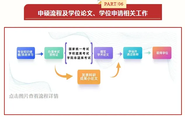 中国人民大学计算机应用技术同等学力申硕简章