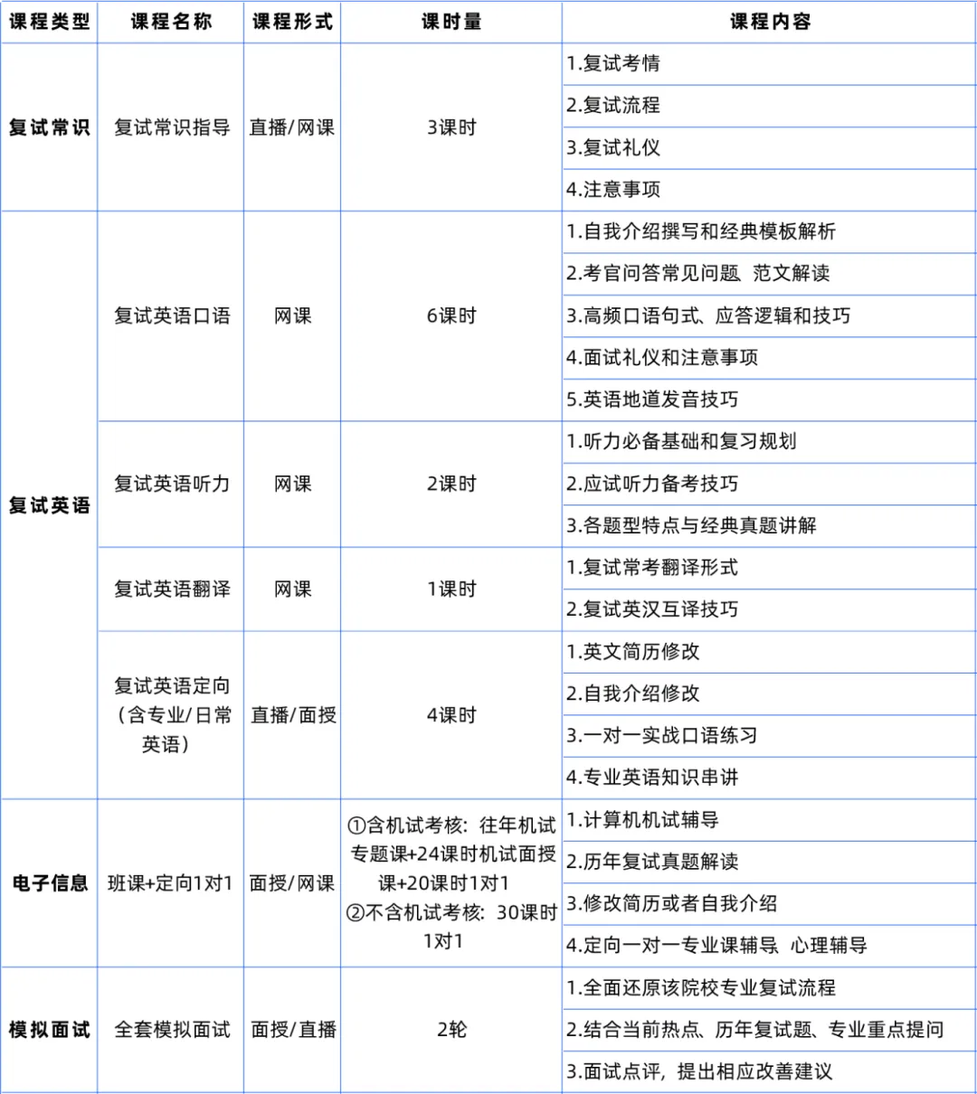 【中国科学技术大学】计算机复试指南
