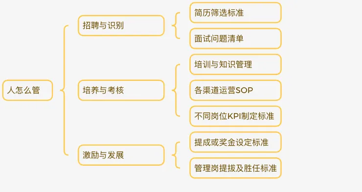 法律行业互联网营销:用“三层商业思维”,从细节里抠出千万案源