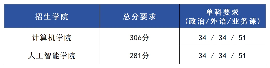 081200计算机科学与技术 | 华南师范大学考研报考攻略