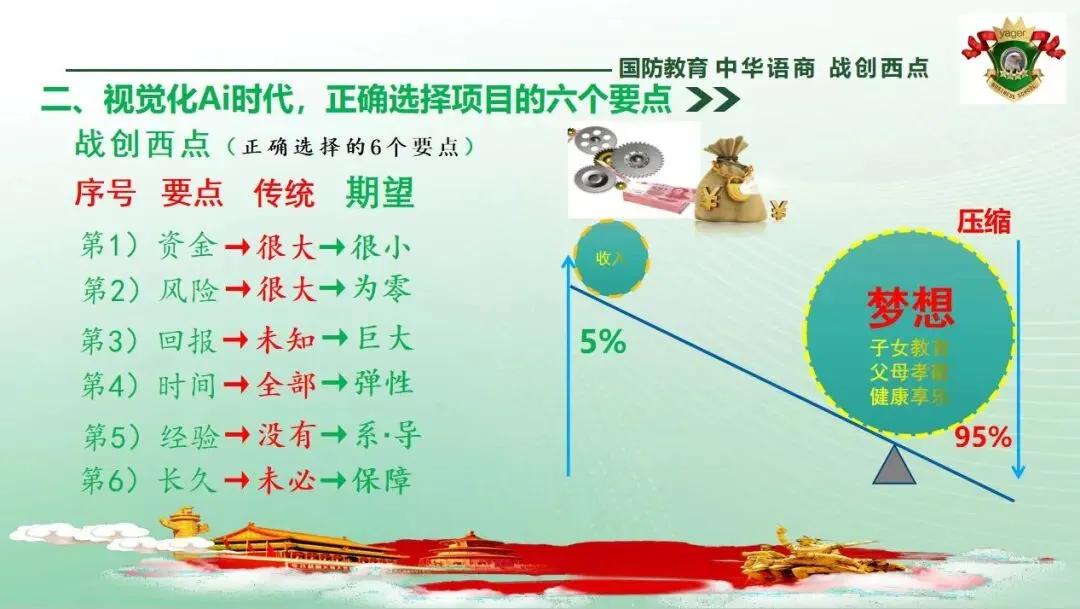 营商事业《网络营销行业稳健成功的三要素》:一线产品、验证模式、成熟系统.互动商贸~耶格系统的核心竞争力!