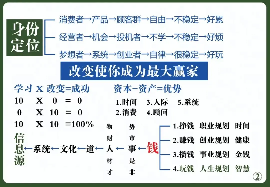 营商事业《网络营销行业稳健成功的三要素》:一线产品、验证模式、成熟系统.互动商贸~耶格系统的核心竞争力!