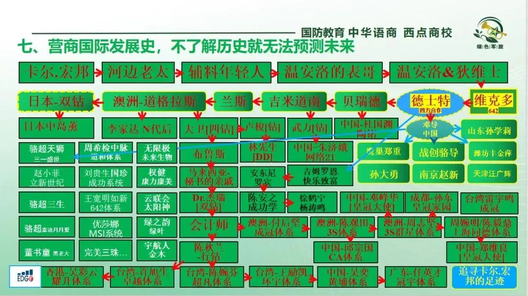 营商事业《网络营销行业稳健成功的三要素》:一线产品、验证模式、成熟系统.互动商贸~耶格系统的核心竞争力!