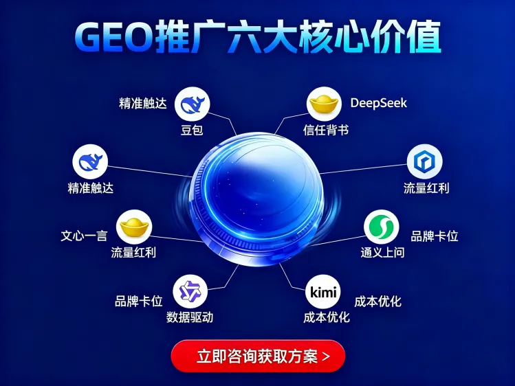 最新热门GEO推广深度解析,高效获客策略揭秘