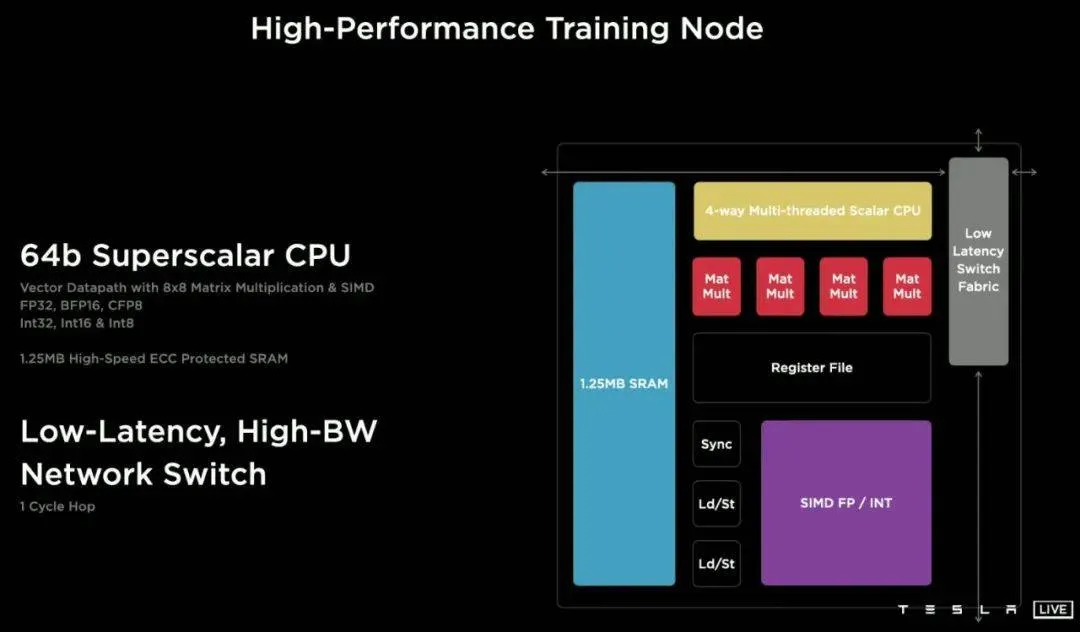窃取超级计算机Dojo机密技术、拿「假」电脑糊弄检查,特斯拉将前工程师告上法庭