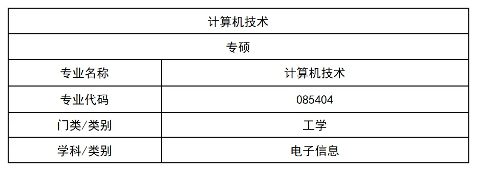 27计算机考研专业解析:计算机技术