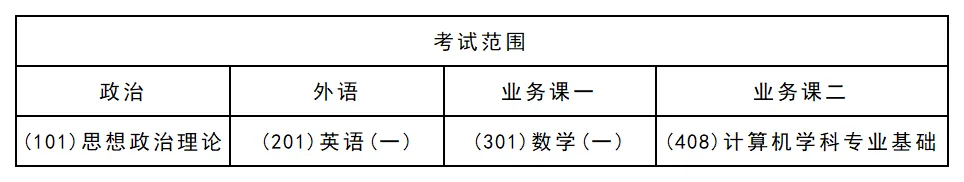 27计算机考研专业解析:计算机技术