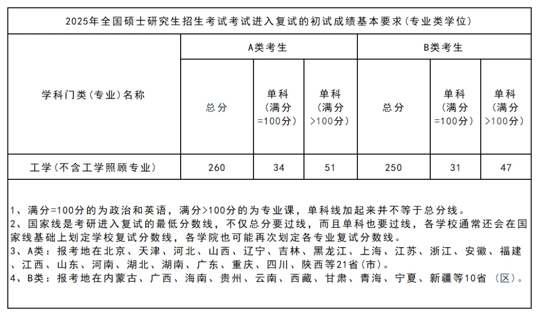 27计算机考研专业解析:计算机技术