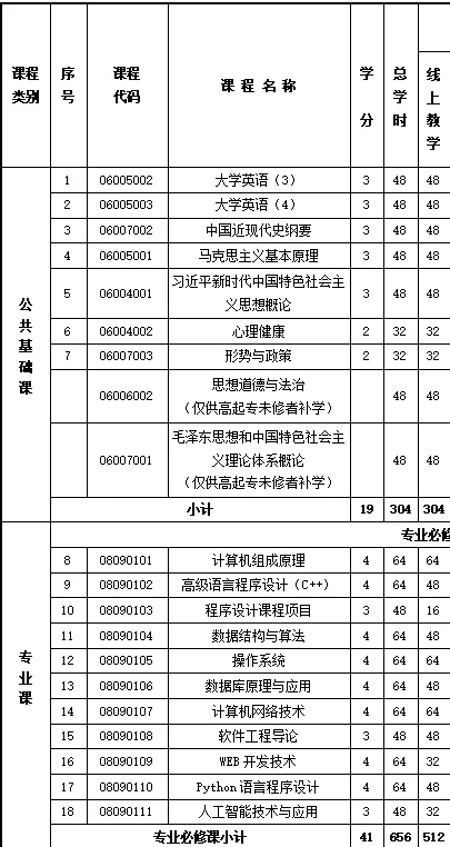 华南师范大学2026成考【计算机科学与技术】本科招生简章