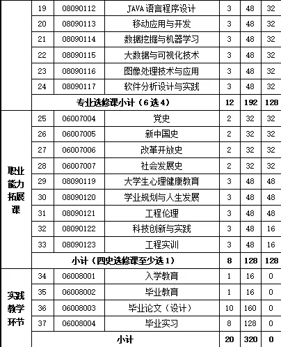 华南师范大学2026成考【计算机科学与技术】本科招生简章