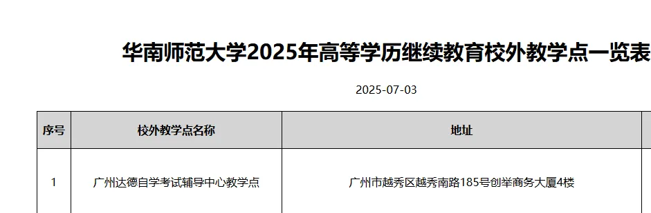 华南师范大学2026成考【计算机科学与技术】本科招生简章