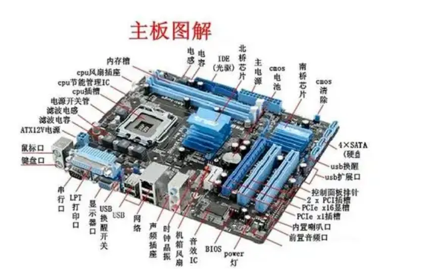 电脑全解析:硬件→原理→系统→使用→维护