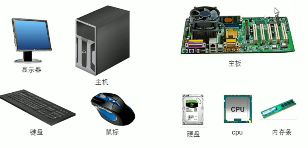 电脑全解析:硬件→原理→系统→使用→维护
