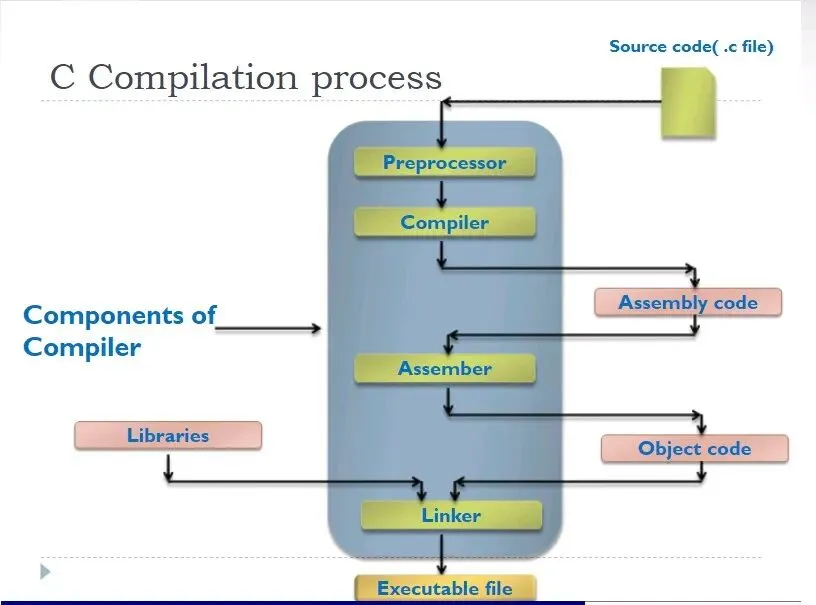 一篇文章,回顾大学计算机知识