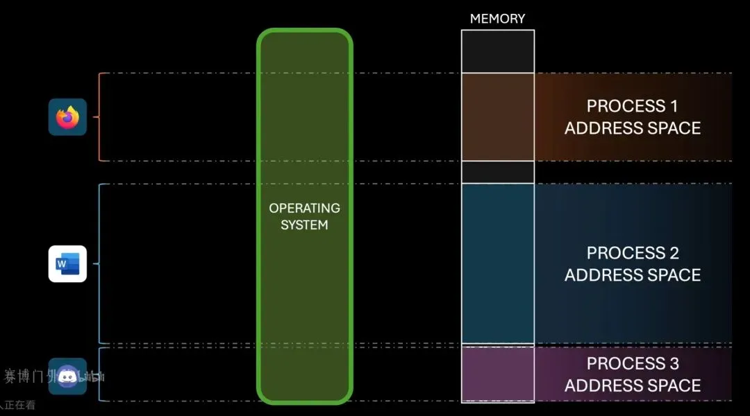 一篇文章,回顾大学计算机知识