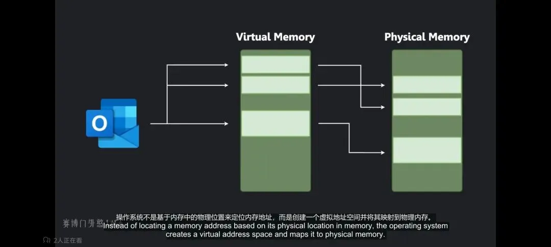 一篇文章,回顾大学计算机知识