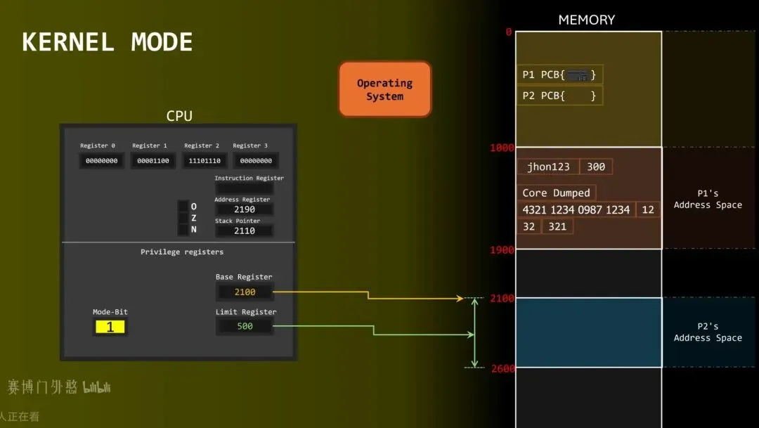 一篇文章,回顾大学计算机知识