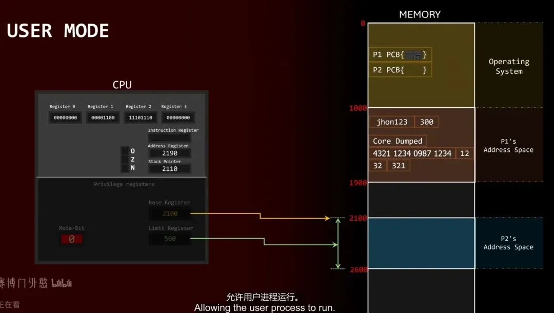 一篇文章,回顾大学计算机知识