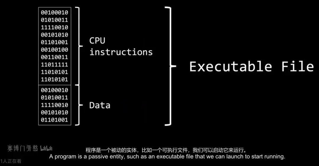 一篇文章,回顾大学计算机知识