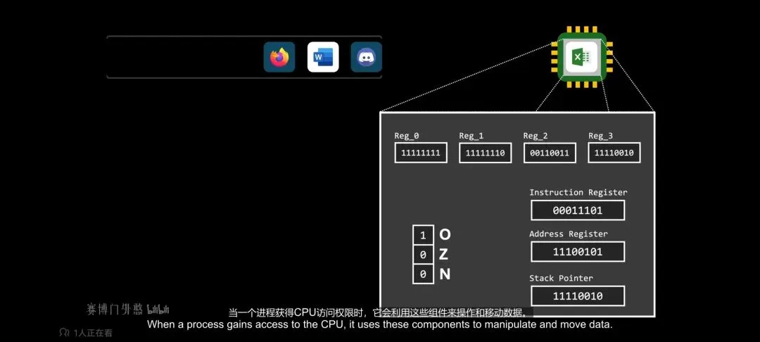 一篇文章,回顾大学计算机知识