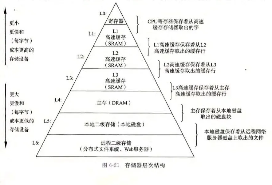 一篇文章,回顾大学计算机知识