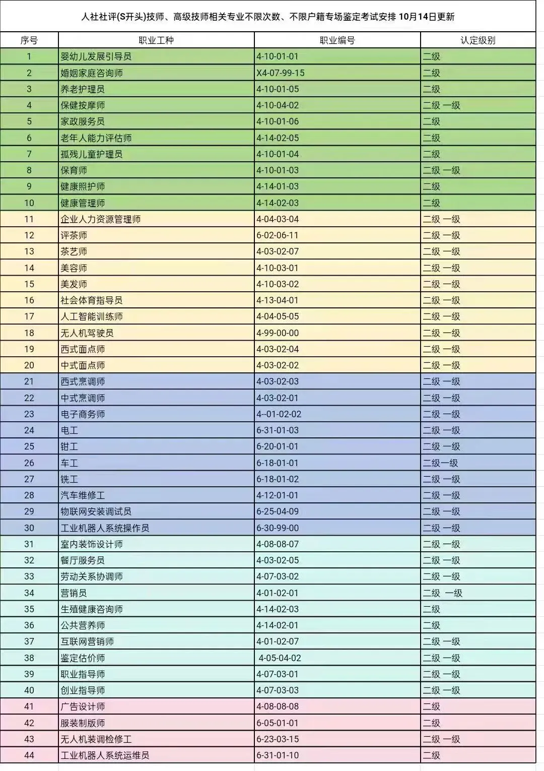 计算机维修工:用硬核技术端好数字经济“金饭碗”