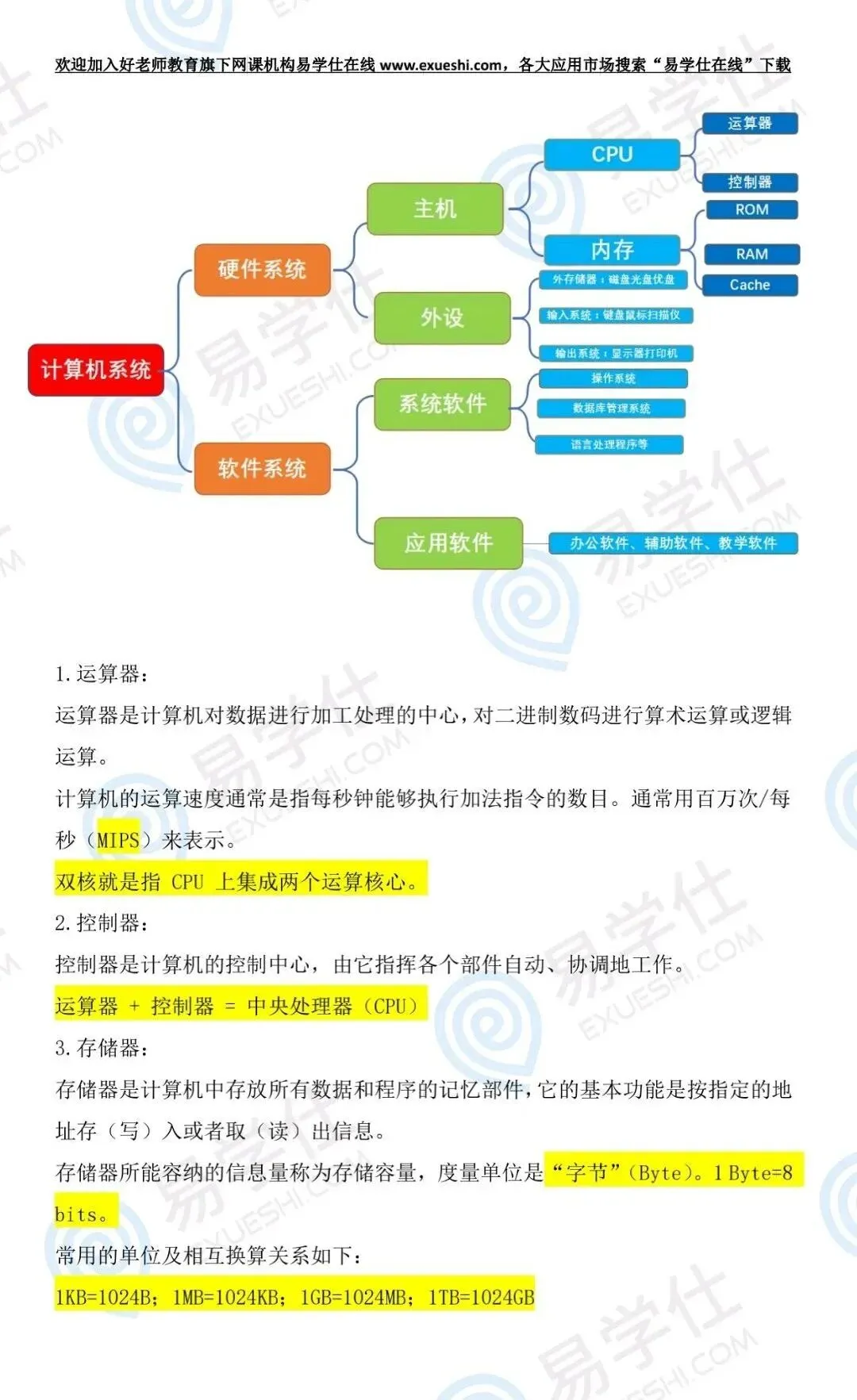 【干货】四川专升本计算机必备基础知识