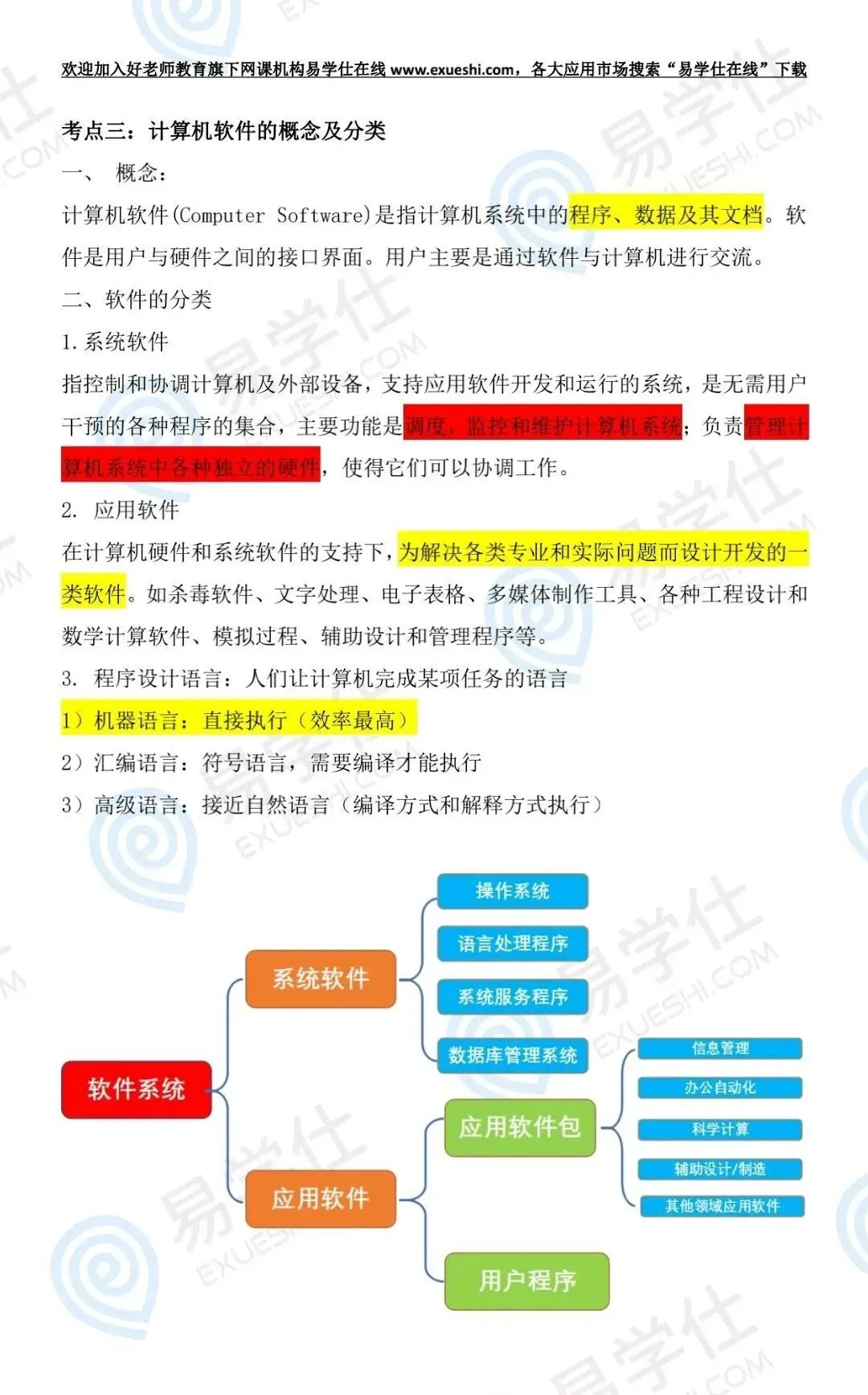 【干货】四川专升本计算机必备基础知识