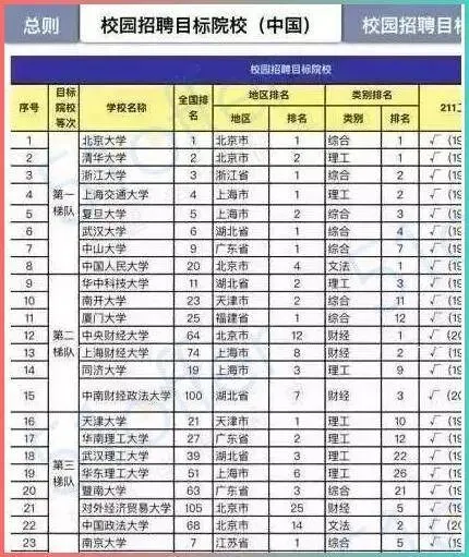 计算机科学与技术VS软件工程:计算机类核心专业的“嫡庶正统”之争!