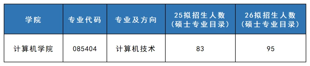 085404计算机技术考研 | 广东工业大学报考攻略