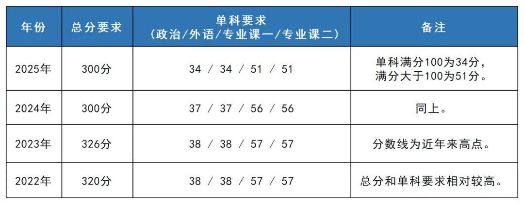 085404计算机技术考研 | 广东工业大学报考攻略